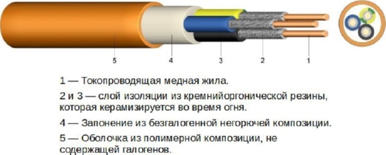 Кабель огнестойкий (N)HXH-J FE180/E30 1kV  3*  6 EASY-STRIP