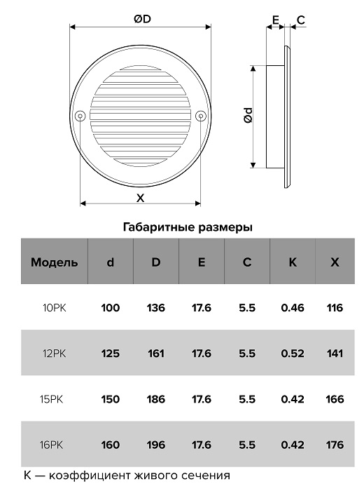 Решетка вентиляционная РК фланец D125 D161 пластик ERA