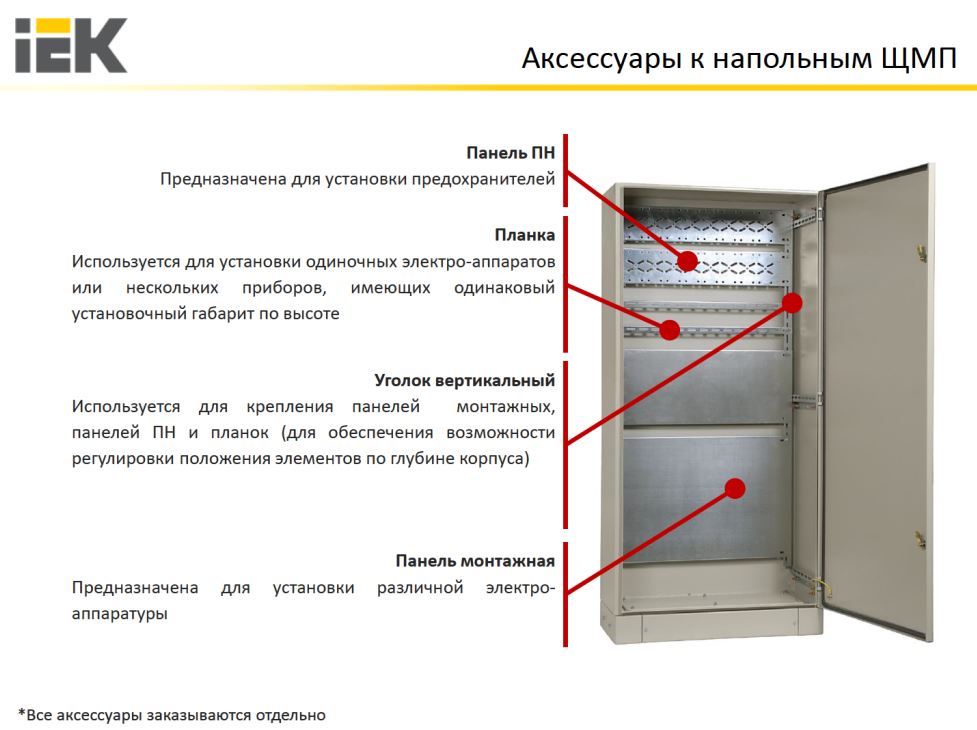 _Панель монтажная 500х545 (оцинк), для ЩМП-1664 IEK