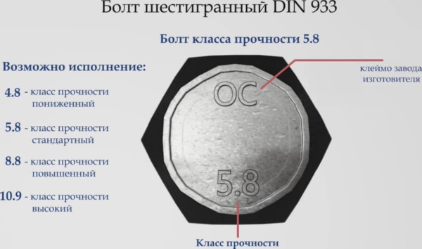 Болт М12*45 DIN933 цинк (15 шт.) (Стройбат)