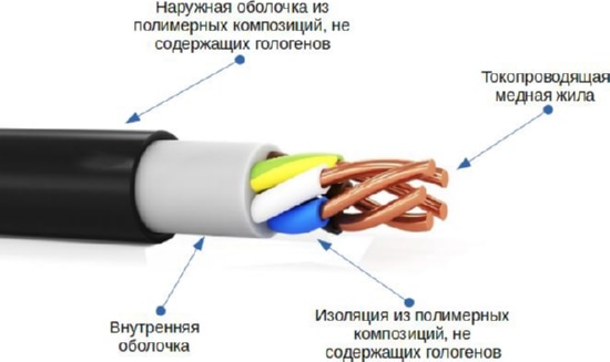 Кабель ППГнг(А)-HF 5* 1,5 -0,66