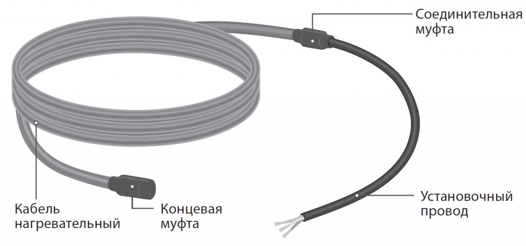 Секция нагревательная кабельная 20SHTL-2-0700-040 (70м)