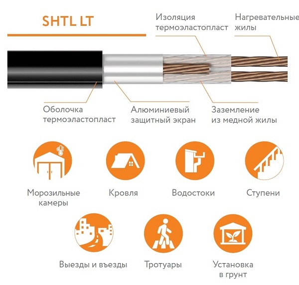 Секция нагревательная кабельная 20SHTL-2-0300-040 (30м)