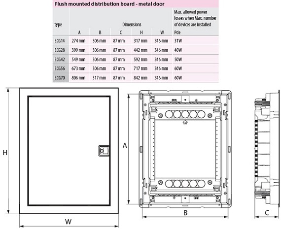 Щит встр. мет. дверь ECG42 (42 мод. IP40) ETI