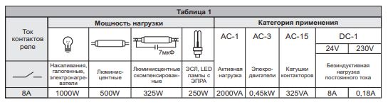 Реле импульсное BIS-409