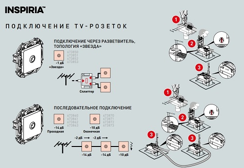 АНТРАЦ_Розетка TV "звезда" 1-я, INSPIRIA без рамки