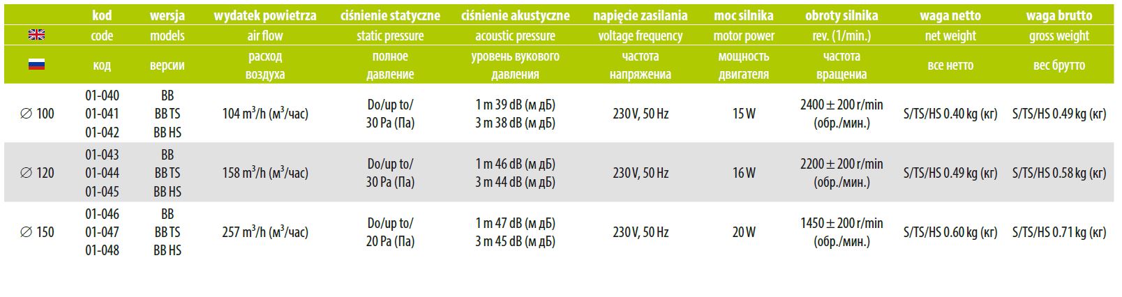 Вентилятор осевой aRid 100 BB 15W (104м3\ч)