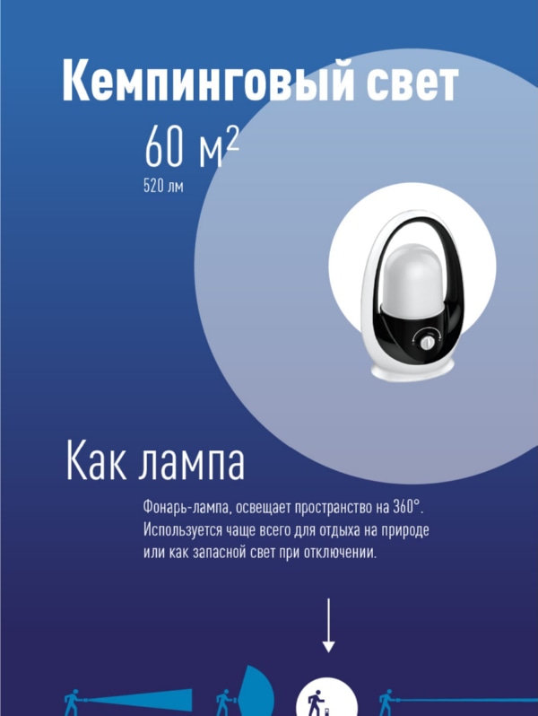Фонарь аккум KOSMOS PREMIUM 8W LED, регулировка яркости, з/у 220/12в