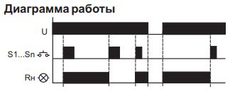 Реле импульсное BIS-402 5A 230V