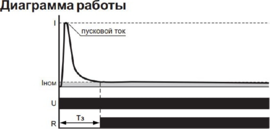 Модуль защиты контактов  MK-5-1 (230 В АС, 16А) F&F