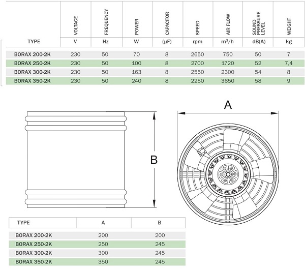 Канальный осевой вентилятор BORAX 350-2K (3110м3/ч, 230В, 62дБ, IP44)