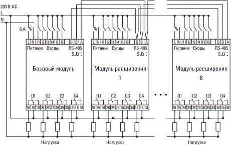 Модуль базовый ePRO удаленного управления 6вх\4вых 230В WiFi EKF PROxima