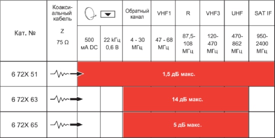 Розетка TV Антрацит ETIKA LEGRAND