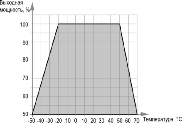 Блок питания БП30Б-Д3-24 (24v; 1,25А)