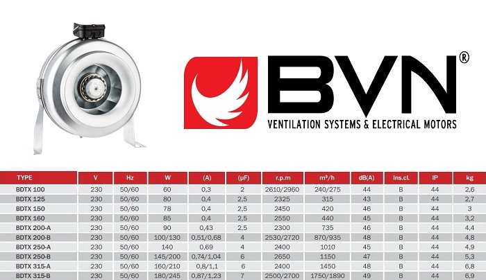 Вентилятор центробежный канал. 200 BDTX (935м3/ч,230В,48дБ) (Bahcivan)