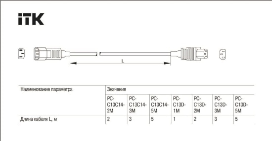Кабель электропитания PDU 3х1,5 2М с разъёмами С13-C14 ITK