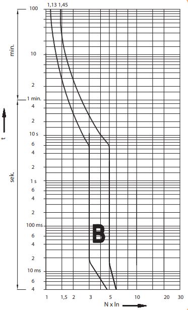 Автоматический выключатель ETIMAT6 B6/3 6кA ETI