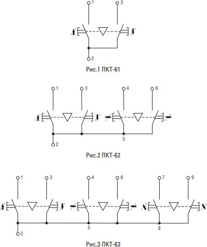 Пульт управления ПКТ-63 6 кн. ip54 IEK (без НДС)