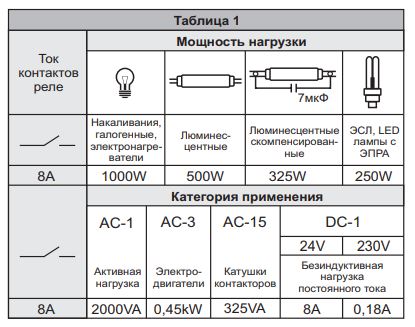 Реле импульсное BIS-403