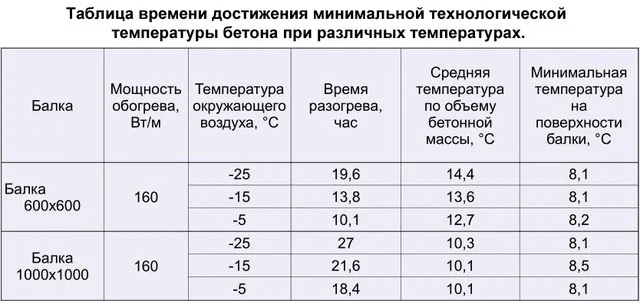 Кабель нагревательный 40КДБС-53 (в уп. 53 метра)