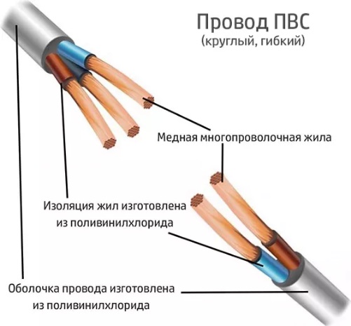 Кабель ПВС 5*6 380V (отмотка) белый