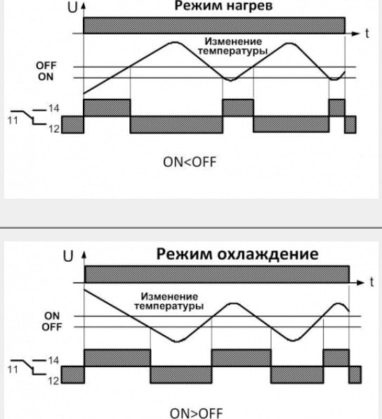 Реле контроля температуры ТР-М02 ACDC36-265В УХЛ4 с ТД-2 (-55+125С)