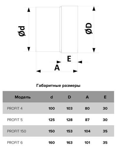 Вентилятор осевой канальный 150 (пластик) PROFIT (ERA)