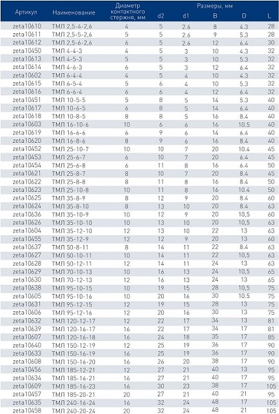 Наконечник медный лужёный ТМЛ 95-10-16 (ЗЭТАРУС)