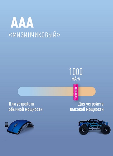 Аккумулятор AAA 1000mAh Ni-Mh КОСМОС BL-2