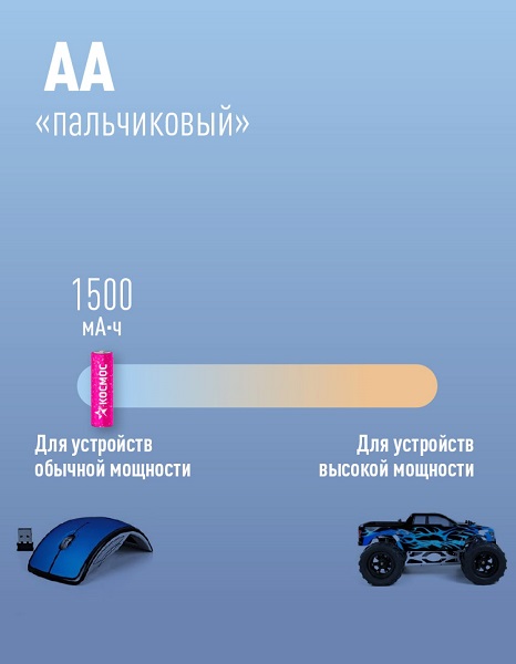 Аккумулятор Космос R6 NI-MH (1500mah) 2*BL