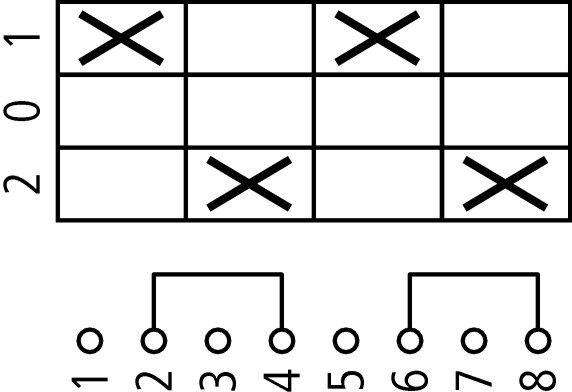 Переключатель щитовой T3-2-8211/Z (32A, 1-0-2) 2-pol