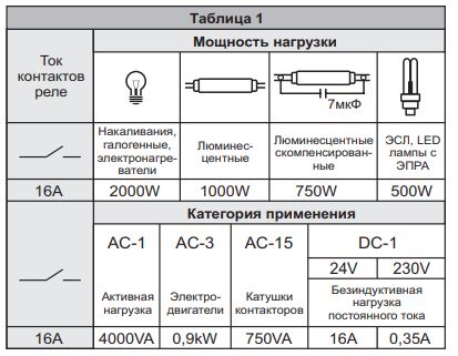 Реле импульсное BIS-414i 2x16A 265V