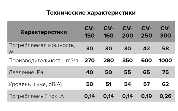 Вентилятор осевой канальный 315 (металл) CV (1000м3/ч, 58Вт) (ERA)