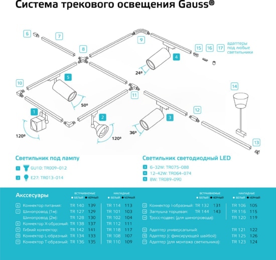 Шинопровод Gauss накладной 2м белый (с адаптером питания и заглушкой)