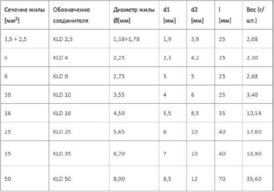 Соединитель KLD 2,5 (упак.-50шт.)