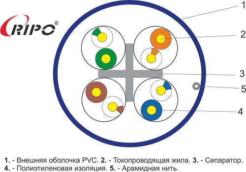 Кабель RIPO UTP4 CAT6 23AWG 305м Cu (медь) синий