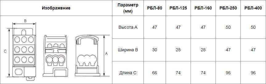 Распределительный блок на DIN-рейку РБЛ "Лесенка"-80 1П 80А (1x16/4x6+2x16)
