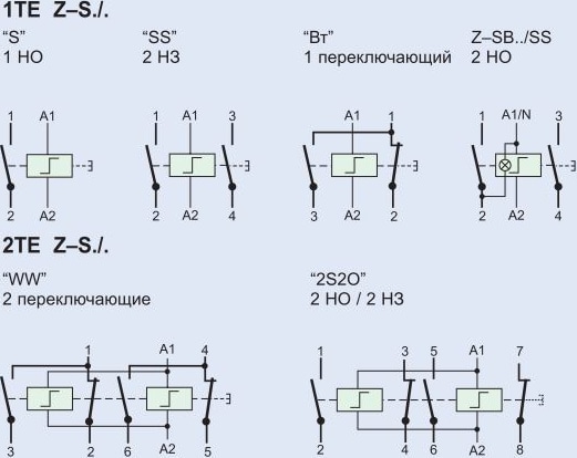 Импульсное реле Z-S24/WW (2 перекидных контакта 230v)