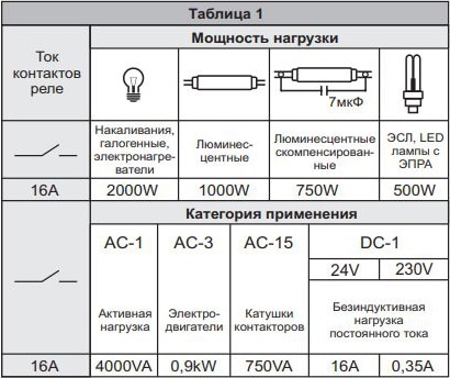 Реле PK-4PZ (24 AC/DC; I=2х8А) F&F