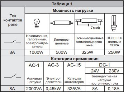 Реле контроля уровня жидкости PZ-831RC (трехуровневое) 230v 16A F&F