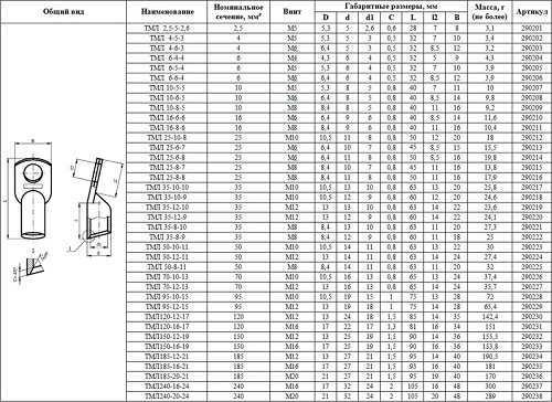 Наконечник медный лужёный ТМЛ 70-10-13 (IEK)