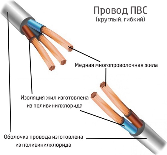 Кабель ПВС 4*0,75 380V (отмотка) белый