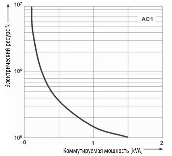 Реле ERM4-024DC 6А, 4CO