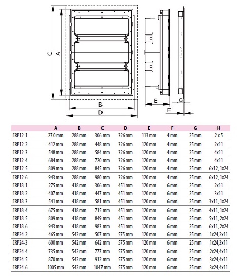 Щит встр. мет. дверь ERP18-5 (90 мод. IP30) ETI