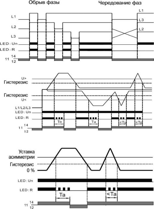 Реле контроля фаз. ORF-05 220-460 В AC IEK