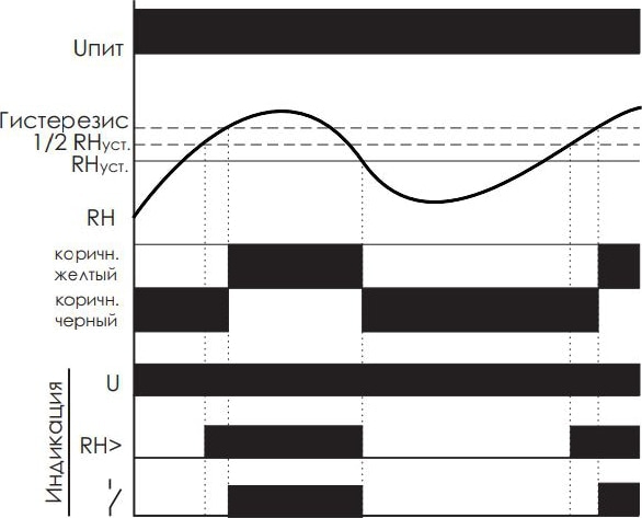 Реле контроля влажности RH-1 16А,  24-230В, AC/DC