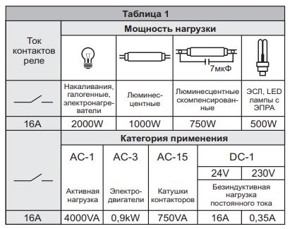 Реле импульсное BIS-411-LED 16A 265V