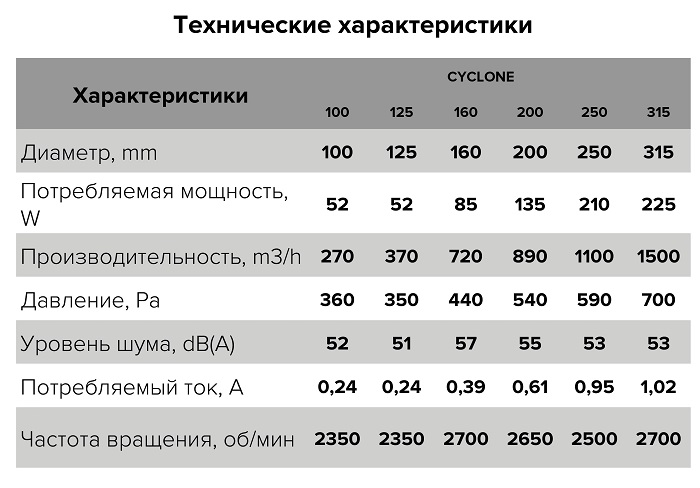 Вентилятор центробежный канал. 200 CYCLONE (890м3/ч,55дБ,135Вт) (ERA)