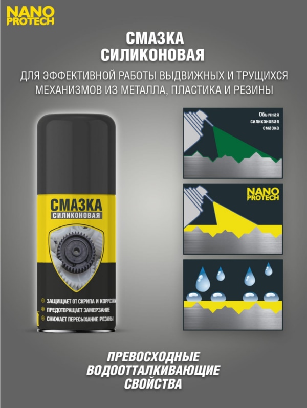 Силиконовая смазка NANOPROTECH 210 мл, 