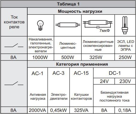 Реле времени с задержкой выключения PCA-512 UNI (12-230В, АС/DC,10A)